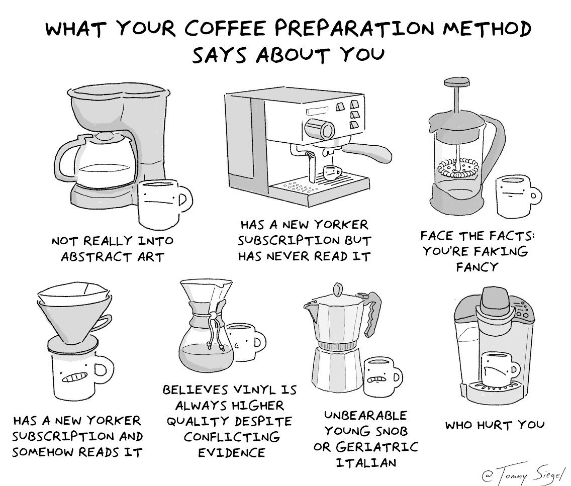 Coffee Preparation